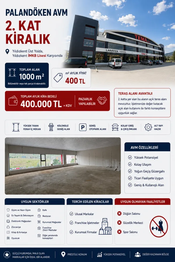 PALANDÖKEN AVM 2. KAT | 1000 m² KİRALIK TİCARİ ALAN | BÖLÜNEBİLİR | AÇIK TERAS AVANTAJI